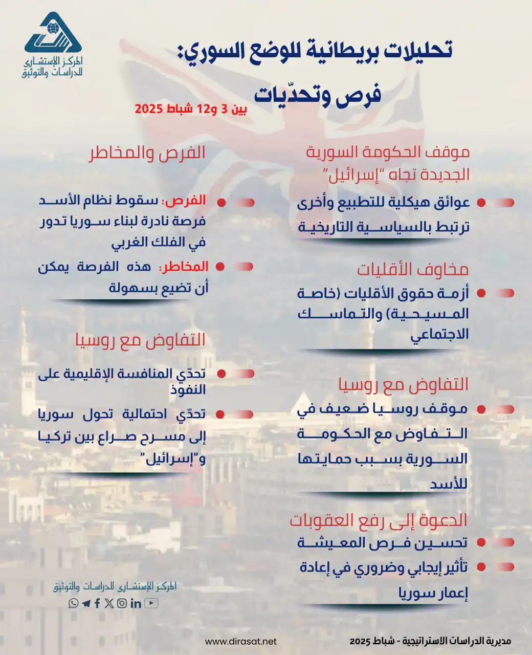 المركز الإستشاري للدراسات والتوثيق مؤسسة علمية متخصصة تعنى بحقلي الأبحاث والمعلومات post