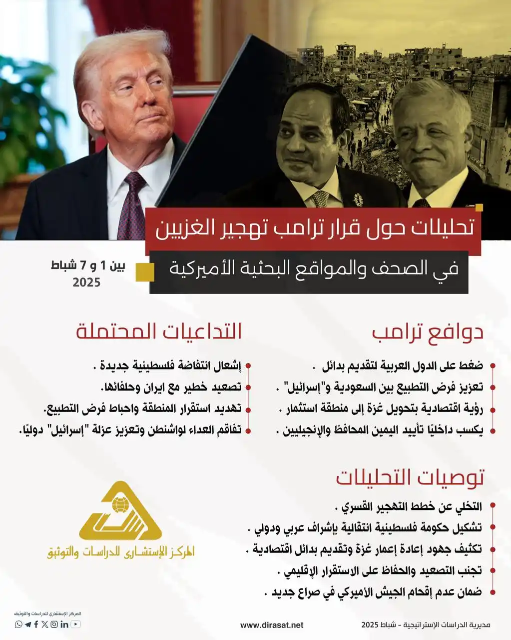 المركز الإستشاري للدراسات والتوثيق مؤسسة علمية متخصصة تعنى بحقلي الأبحاث والمعلومات post