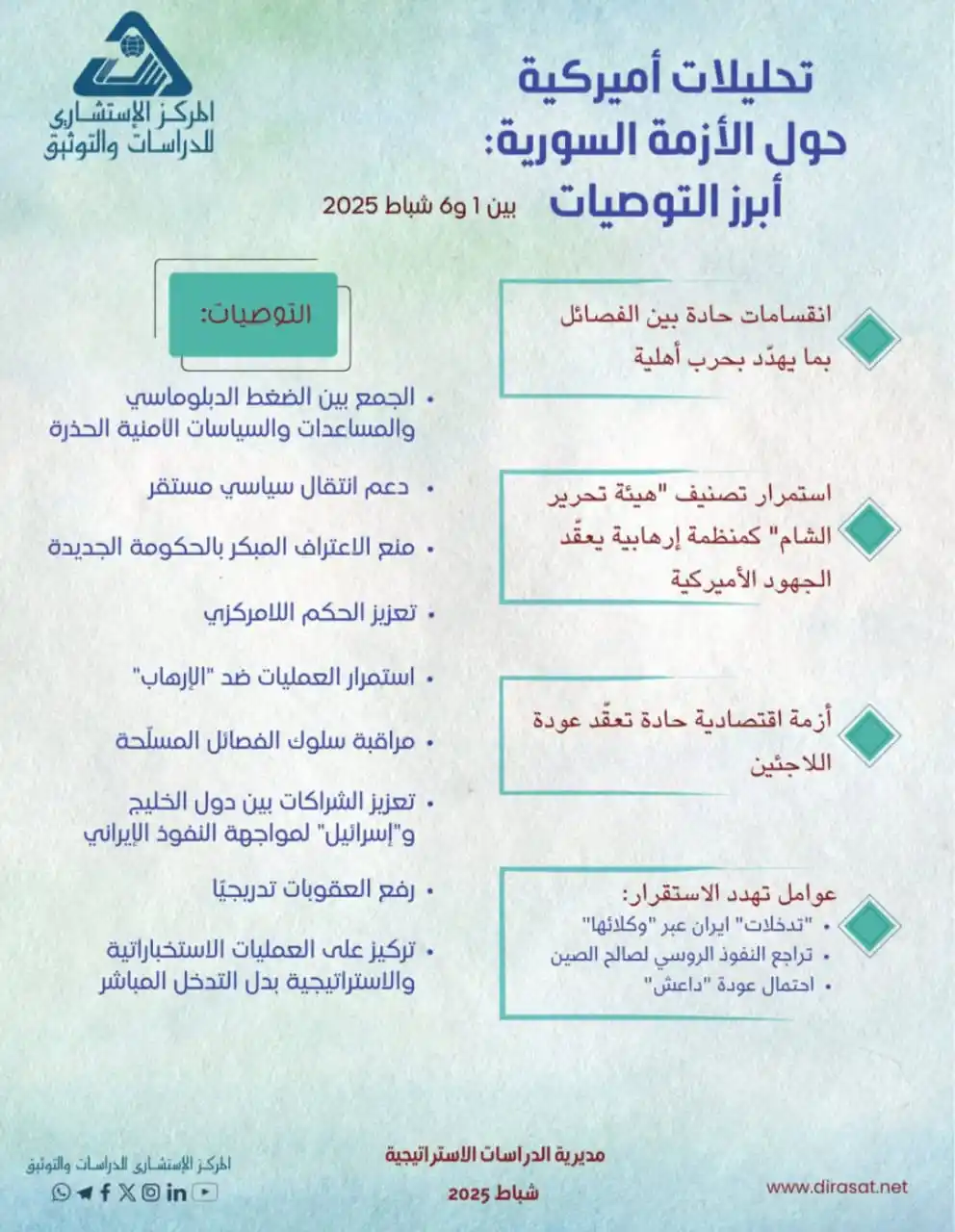 المركز الإستشاري للدراسات والتوثيق مؤسسة علمية متخصصة تعنى بحقلي الأبحاث والمعلومات post
