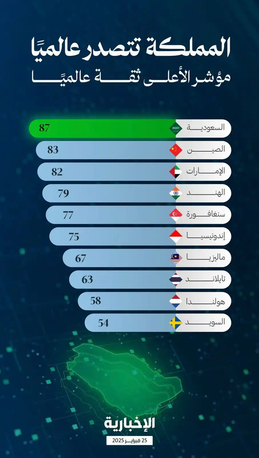 السعودية العظمى post
