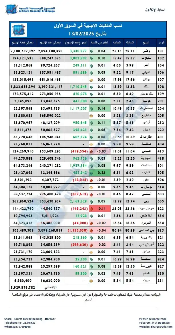 الشرق للوساطة المالية post