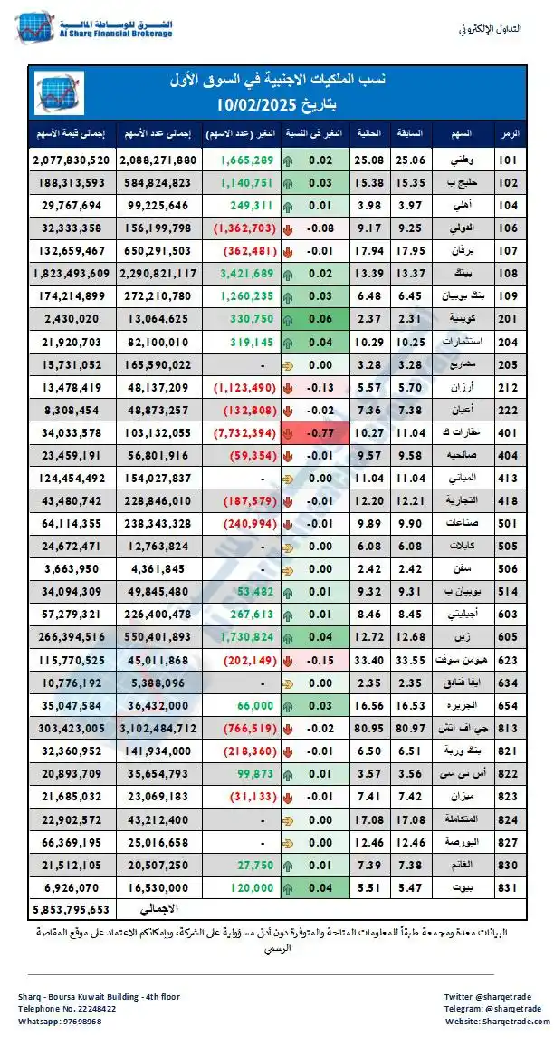 الشرق للوساطة المالية post