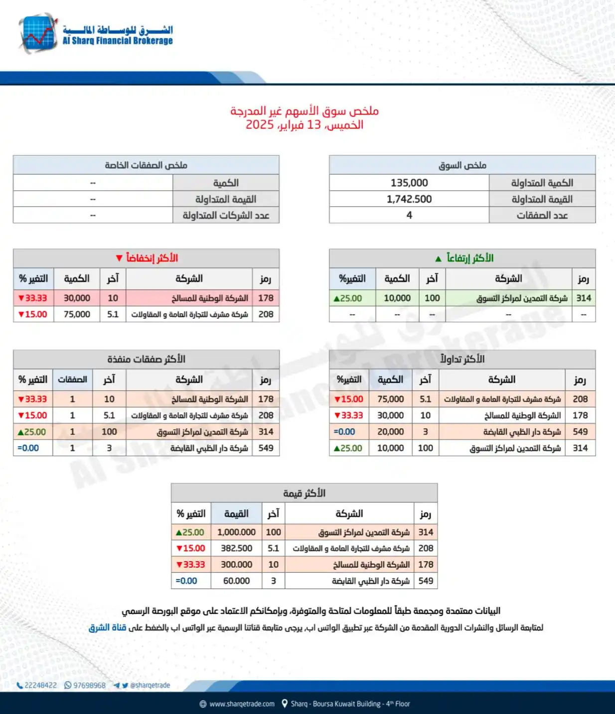 الشرق للوساطة المالية post