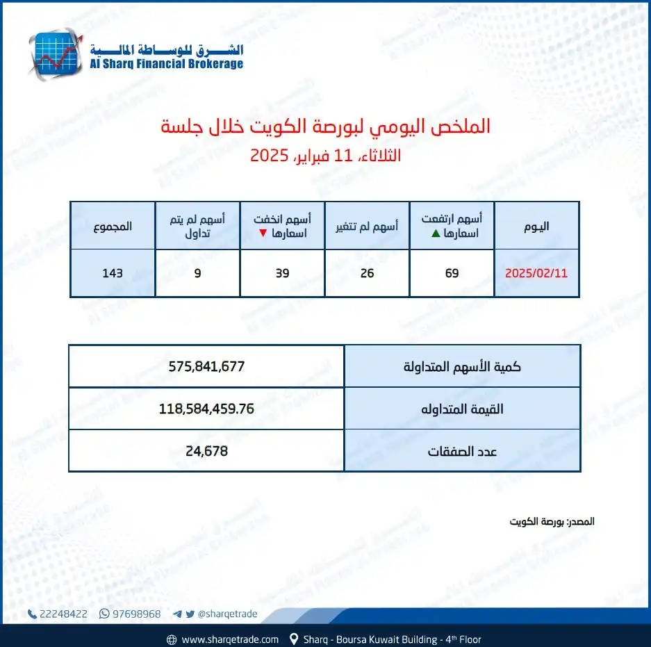 الشرق للوساطة المالية post