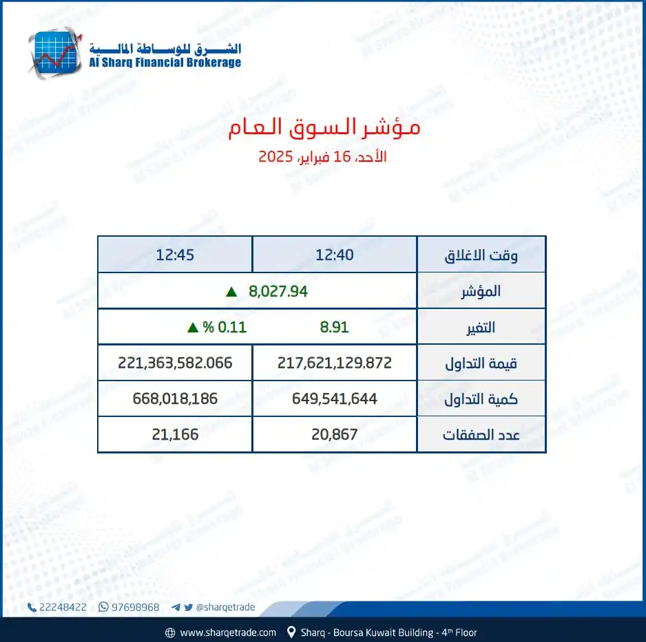 الشرق للوساطة المالية post