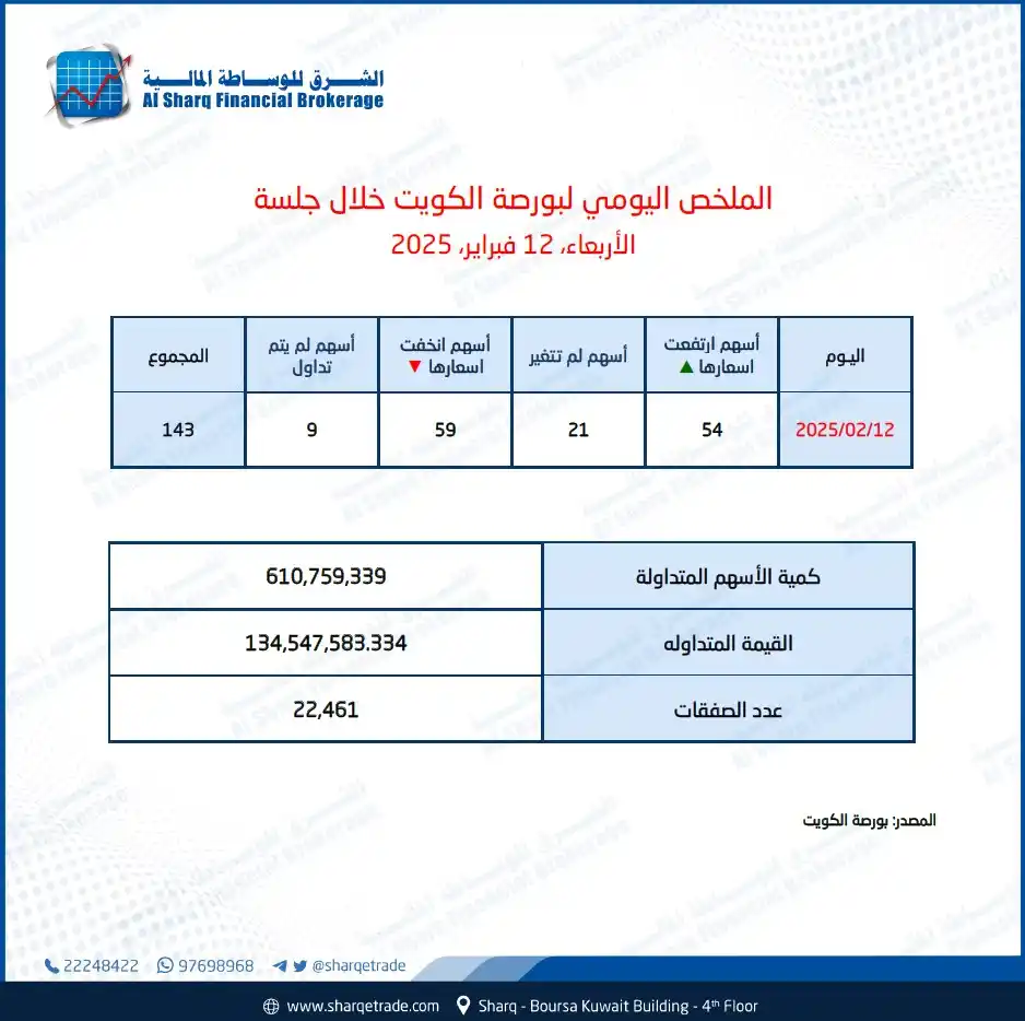 الشرق للوساطة المالية post
