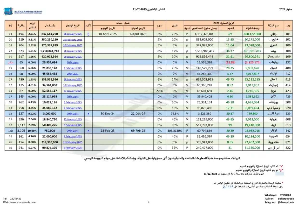 الشرق للوساطة المالية post
