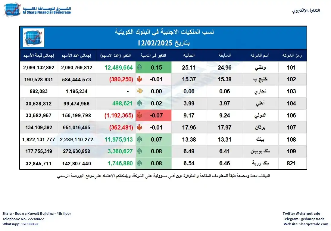 الشرق للوساطة المالية post