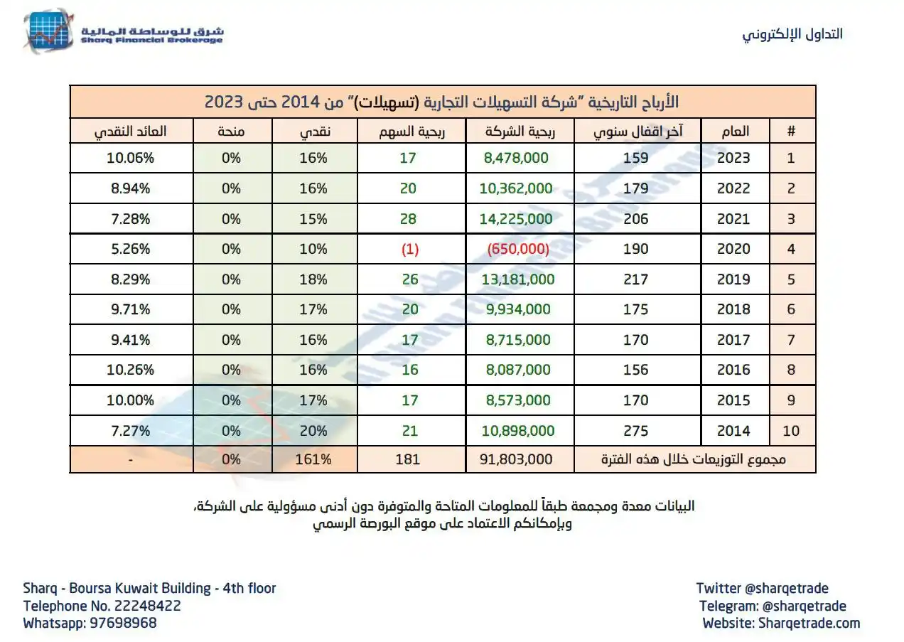 الشرق للوساطة المالية post