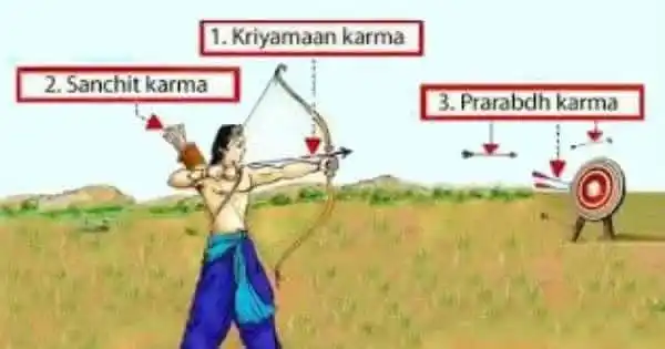 Image from అంతర్యామి: *సంచిత ప్రారబ్ధ ఆగామి కర్మలు.* * * * ఇద్దరు యువకులు ఒక వుద్యోగం కోసం...