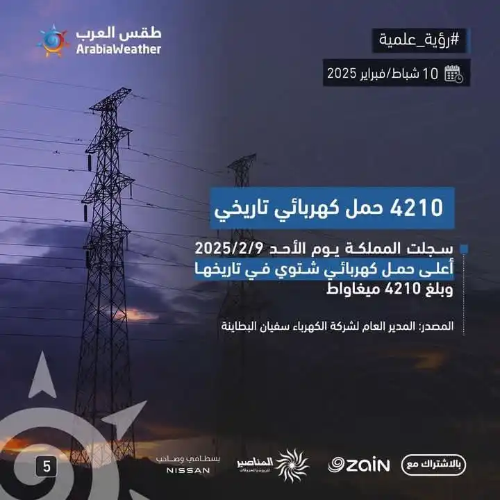 اسعار الصرف مباشر post