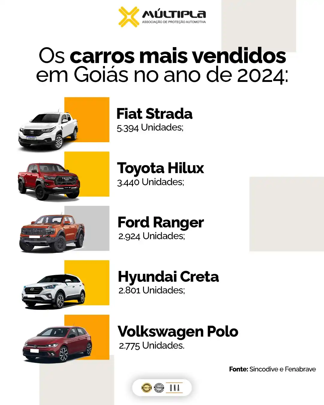 Associação Múltipla de Proteção e Assistência Automotiva post