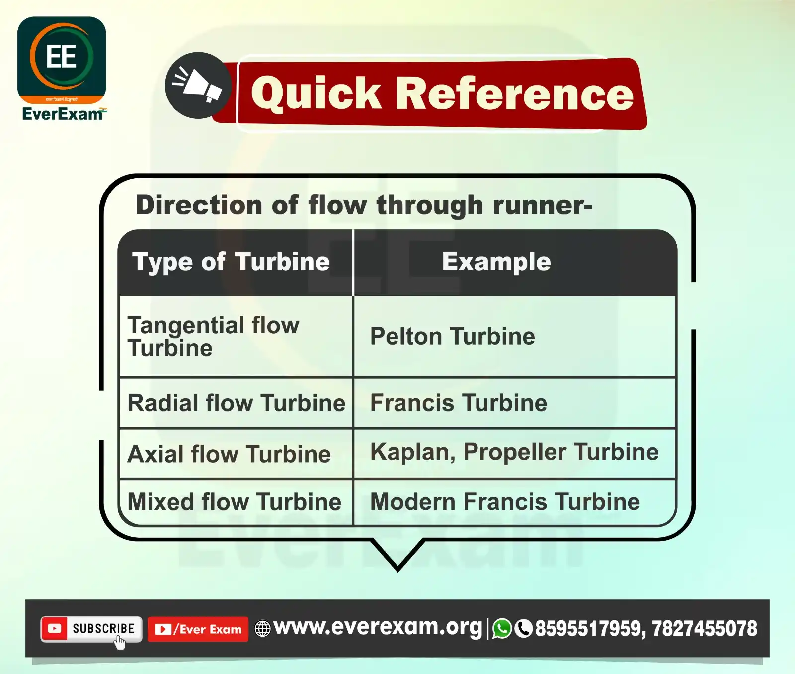 Avnish Sharma Civil post