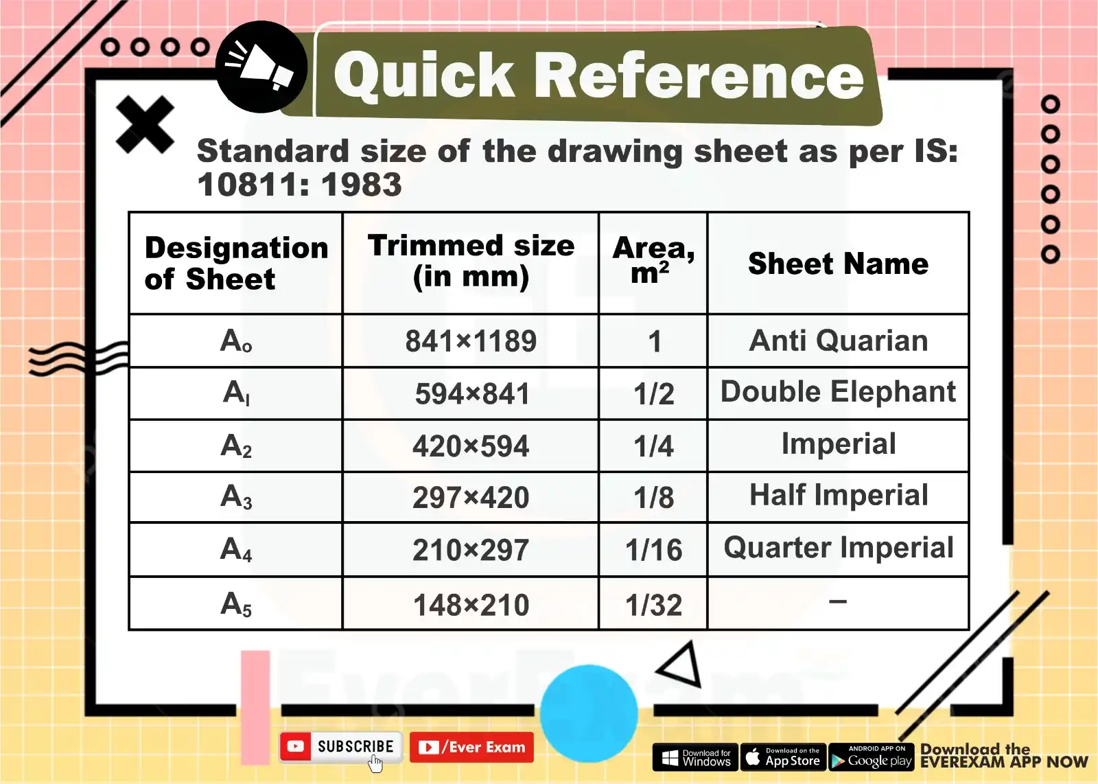 Avnish Sharma Civil post