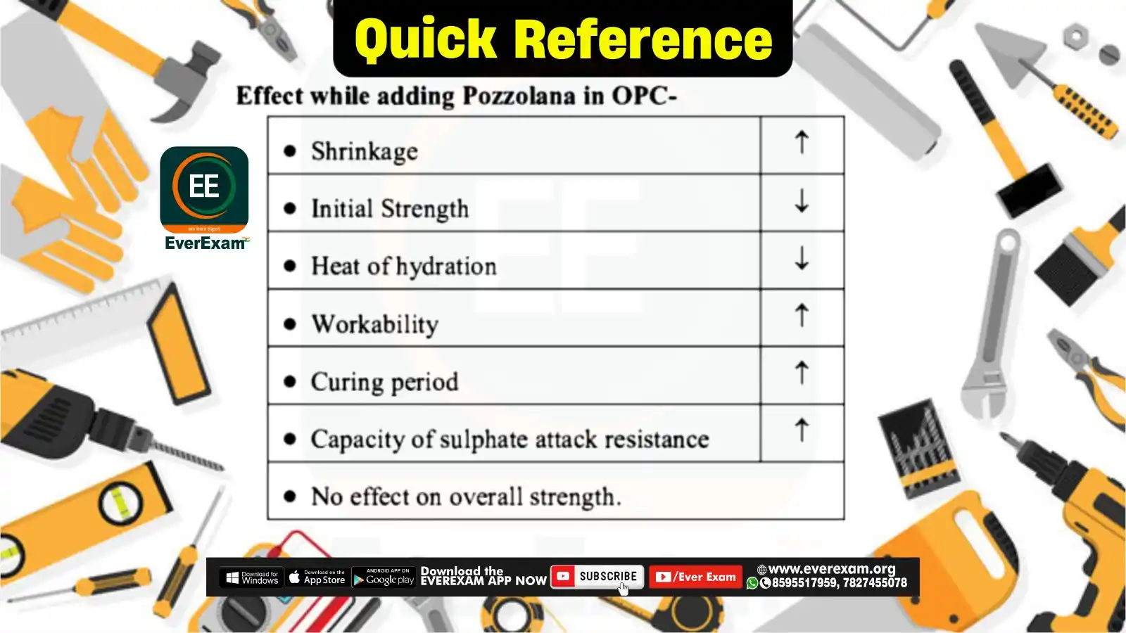 Avnish Sharma Civil post