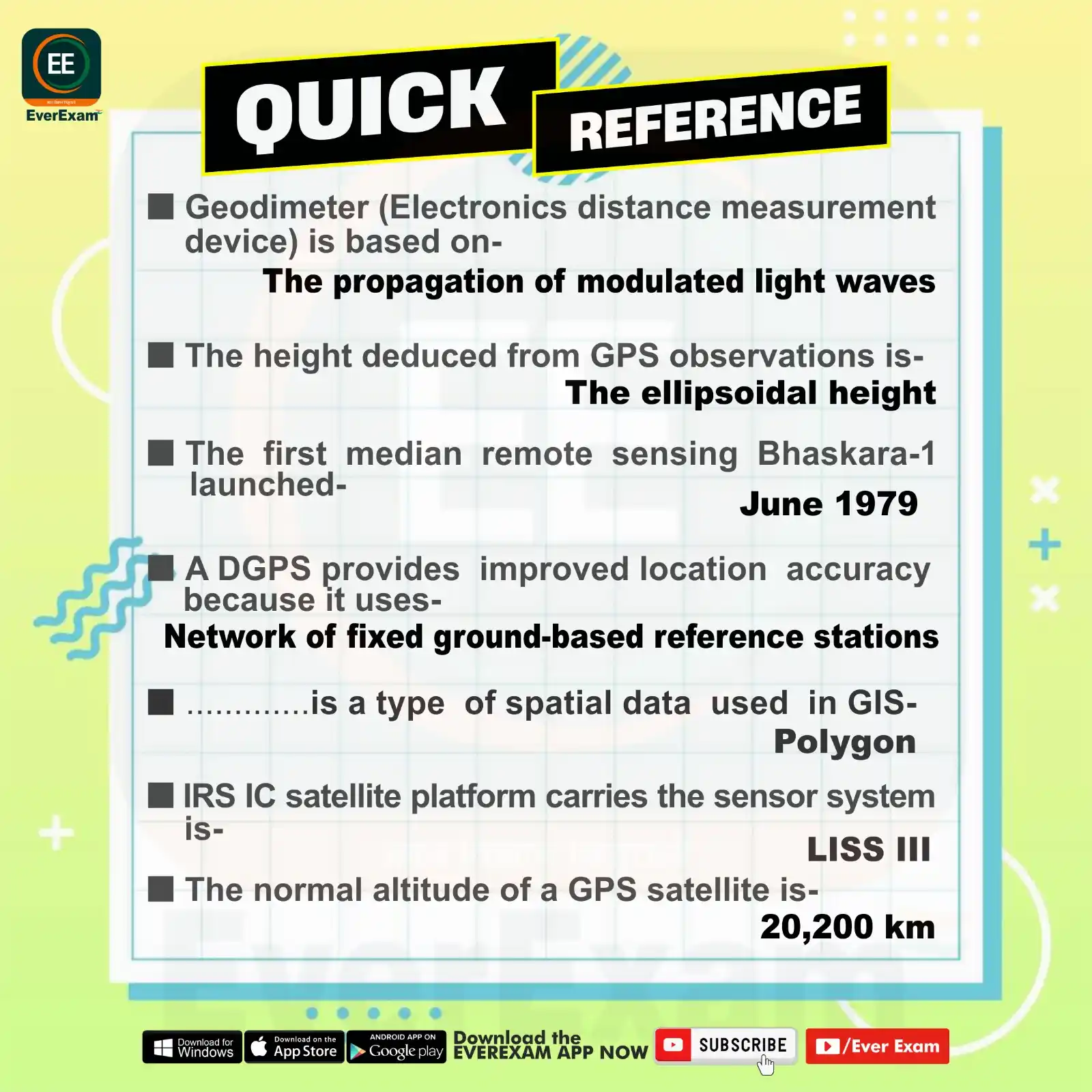 Avnish Sharma Civil post