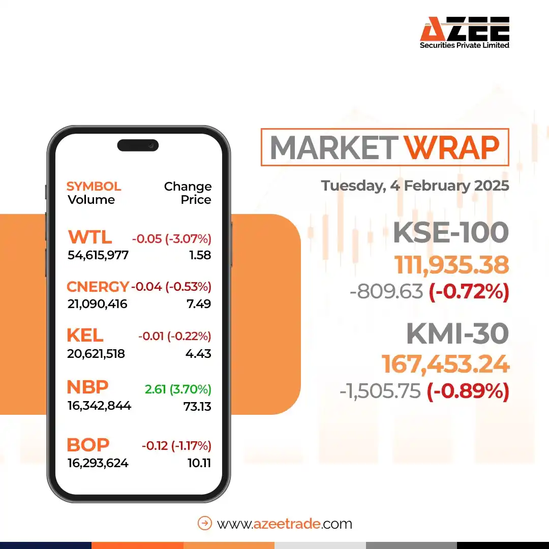 AZEE Securities post