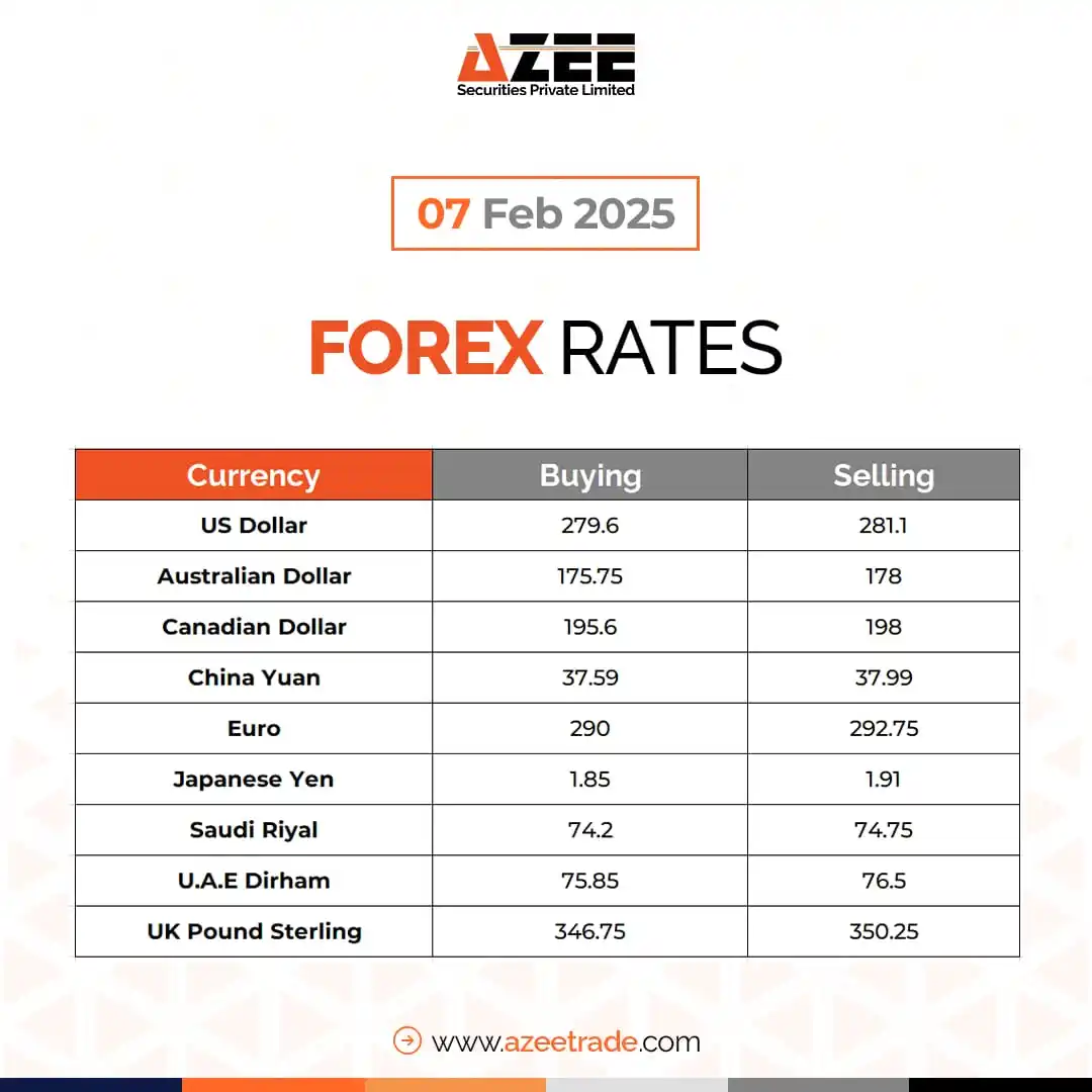 AZEE Securities post