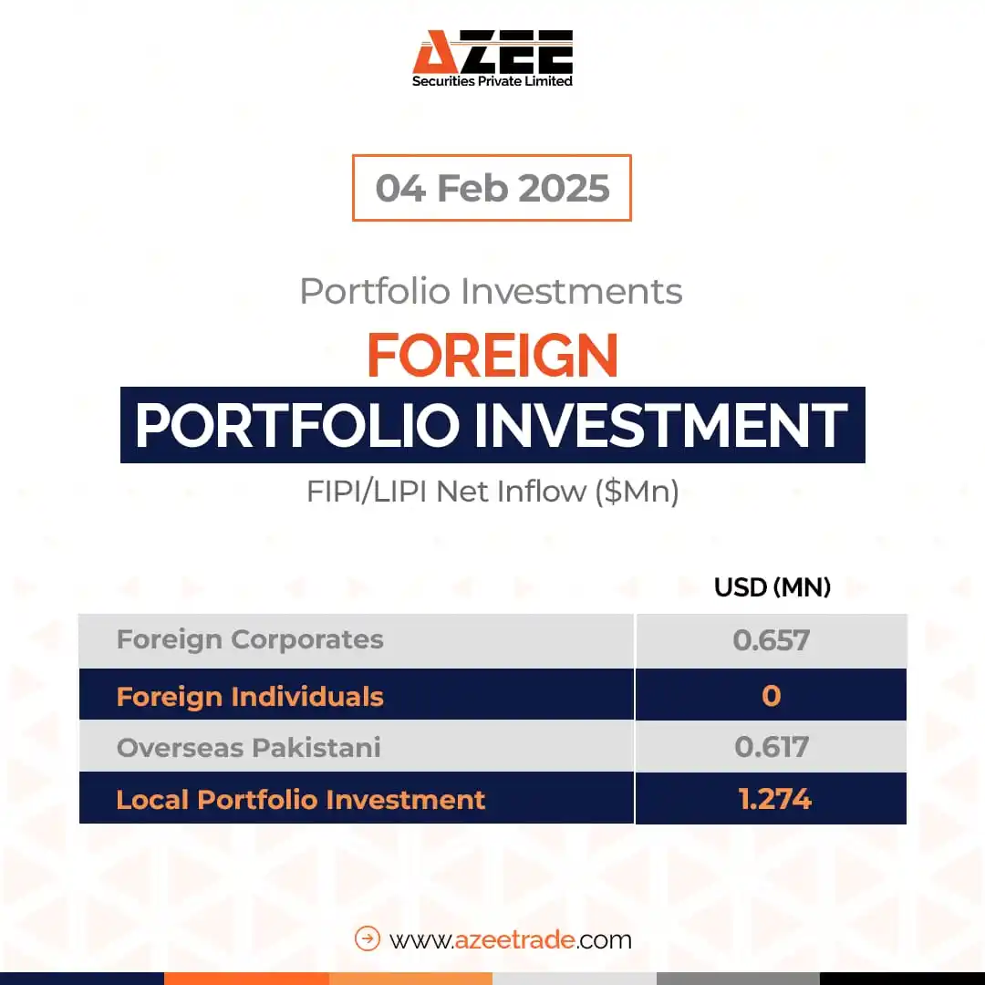 AZEE Securities post