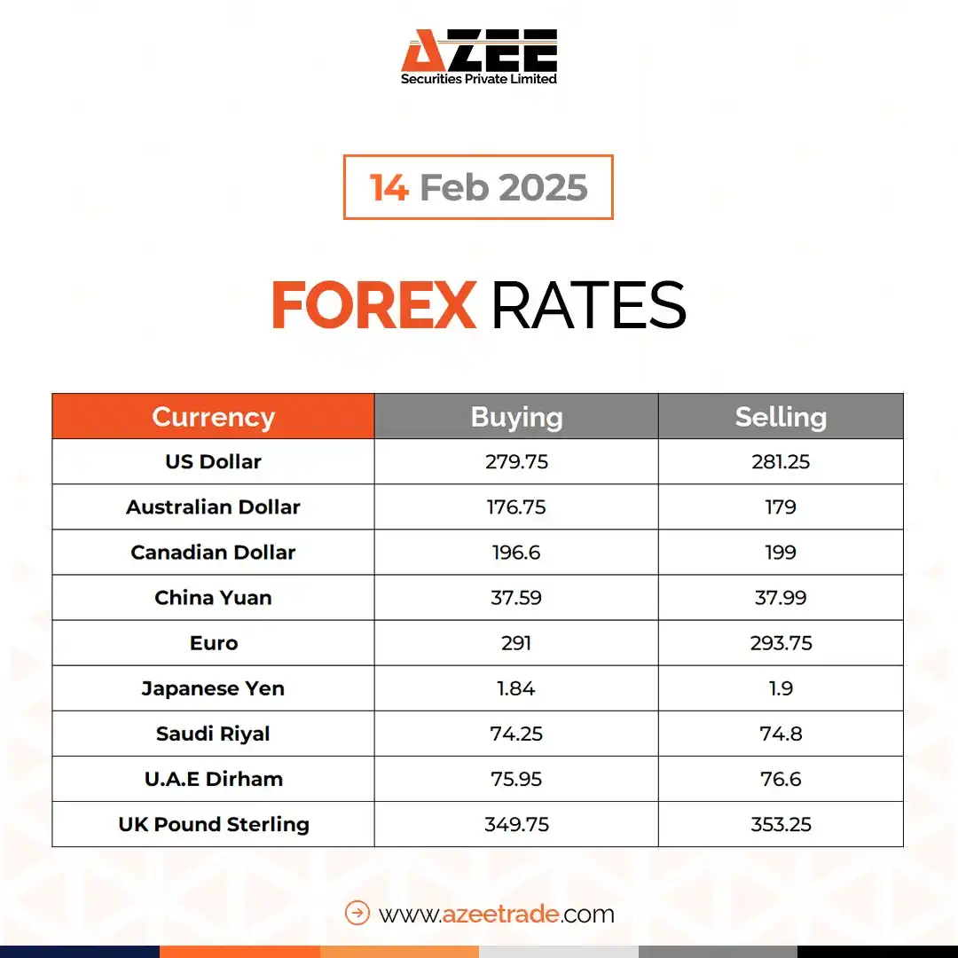 Image from AZEE Securities: *📊 Forex Rates Vs PKR 🌐*  Here’s how the Forex market vs Rupees wrap...