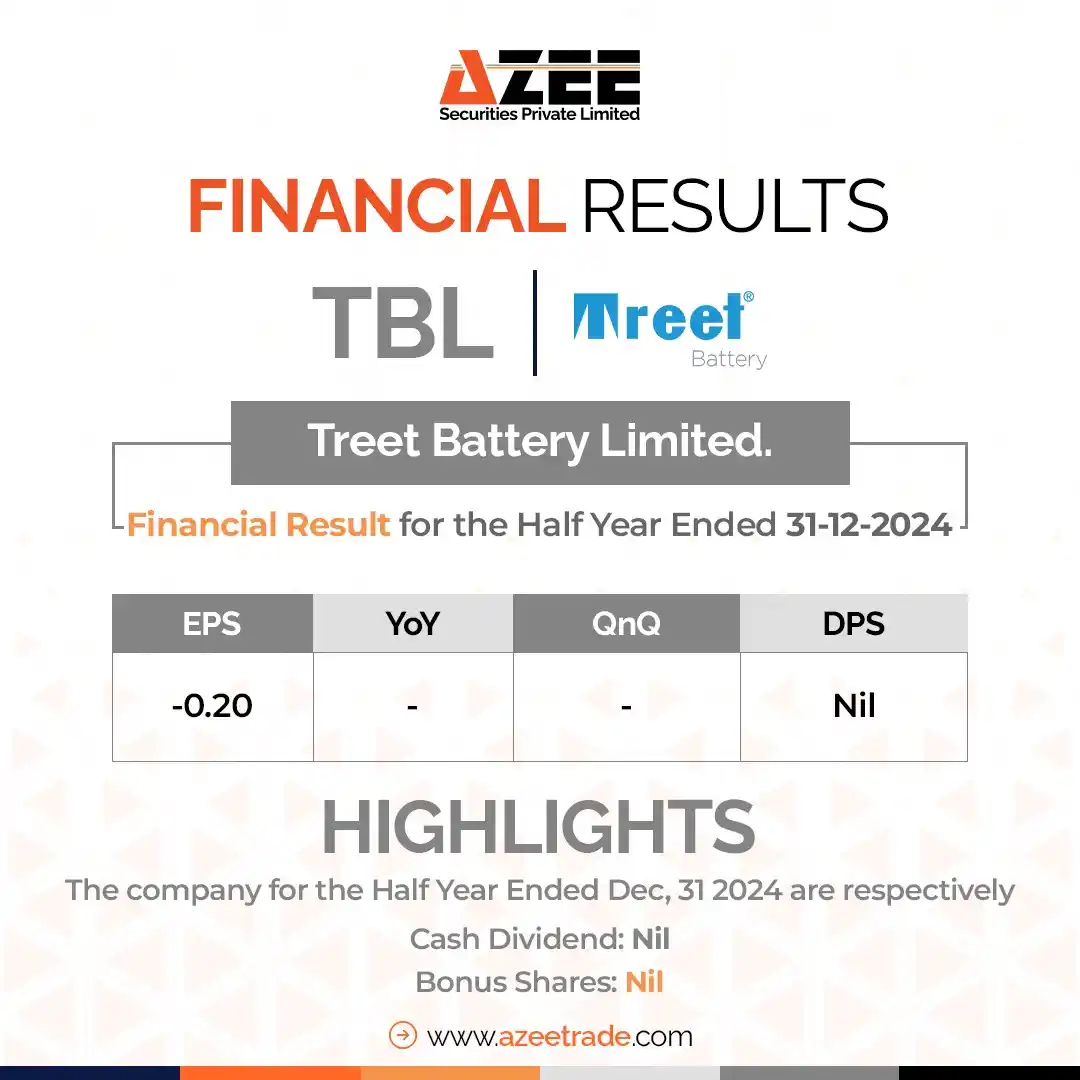 Image from AZEE Securities: *Treet Battery Ltd Update! 📈* Financial Results for Q2 2024 (Ending...