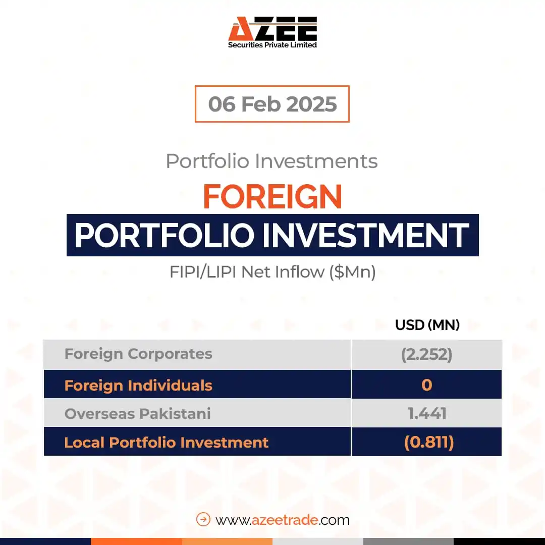 Image from AZEE Securities: 📰✨ Stay updated with the latest Foreign Investors' Portfolio Investme...