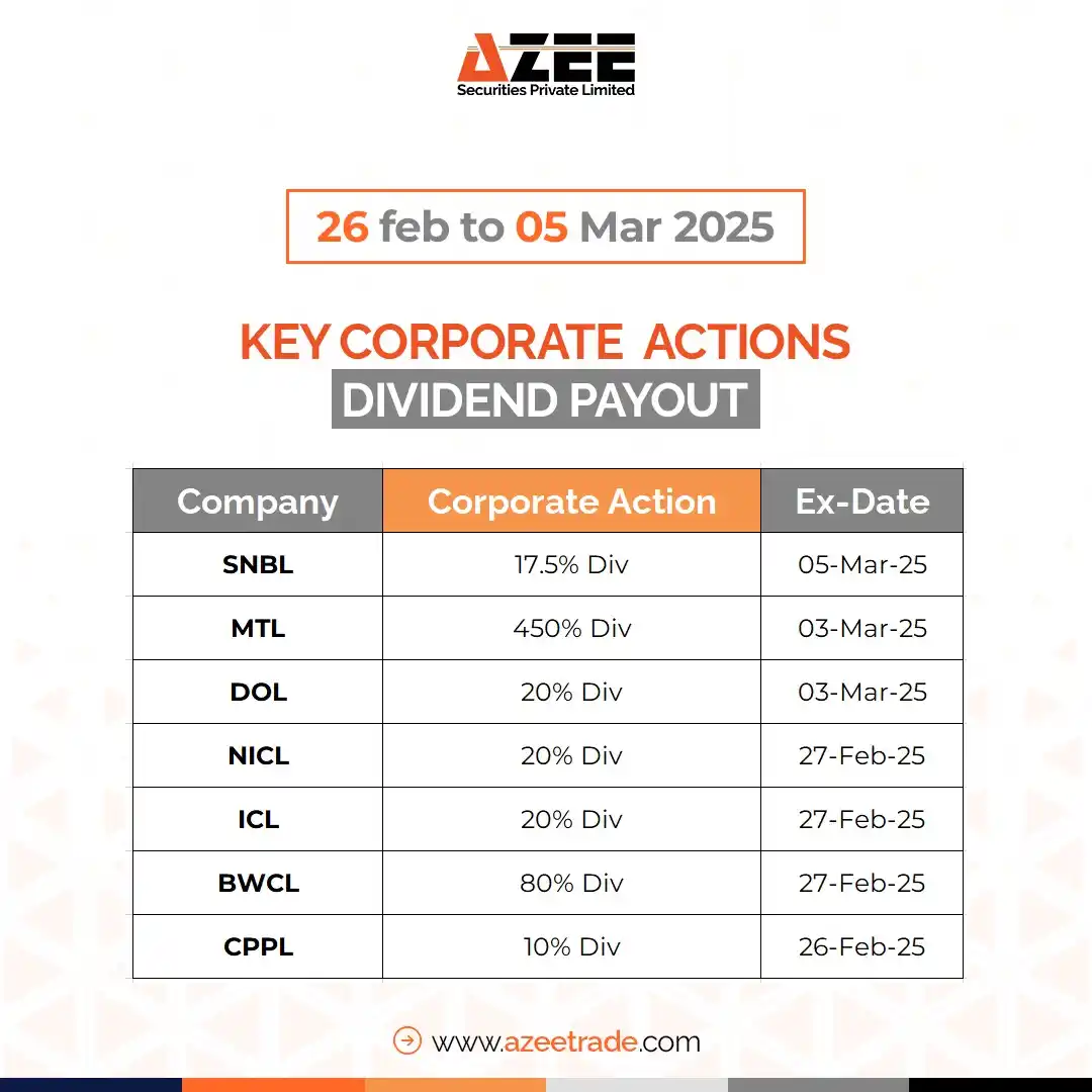 Image from AZEE Securities: 📢 **Dividend Payout Alert!** 📢 Stay tuned for upcoming dividend pay...