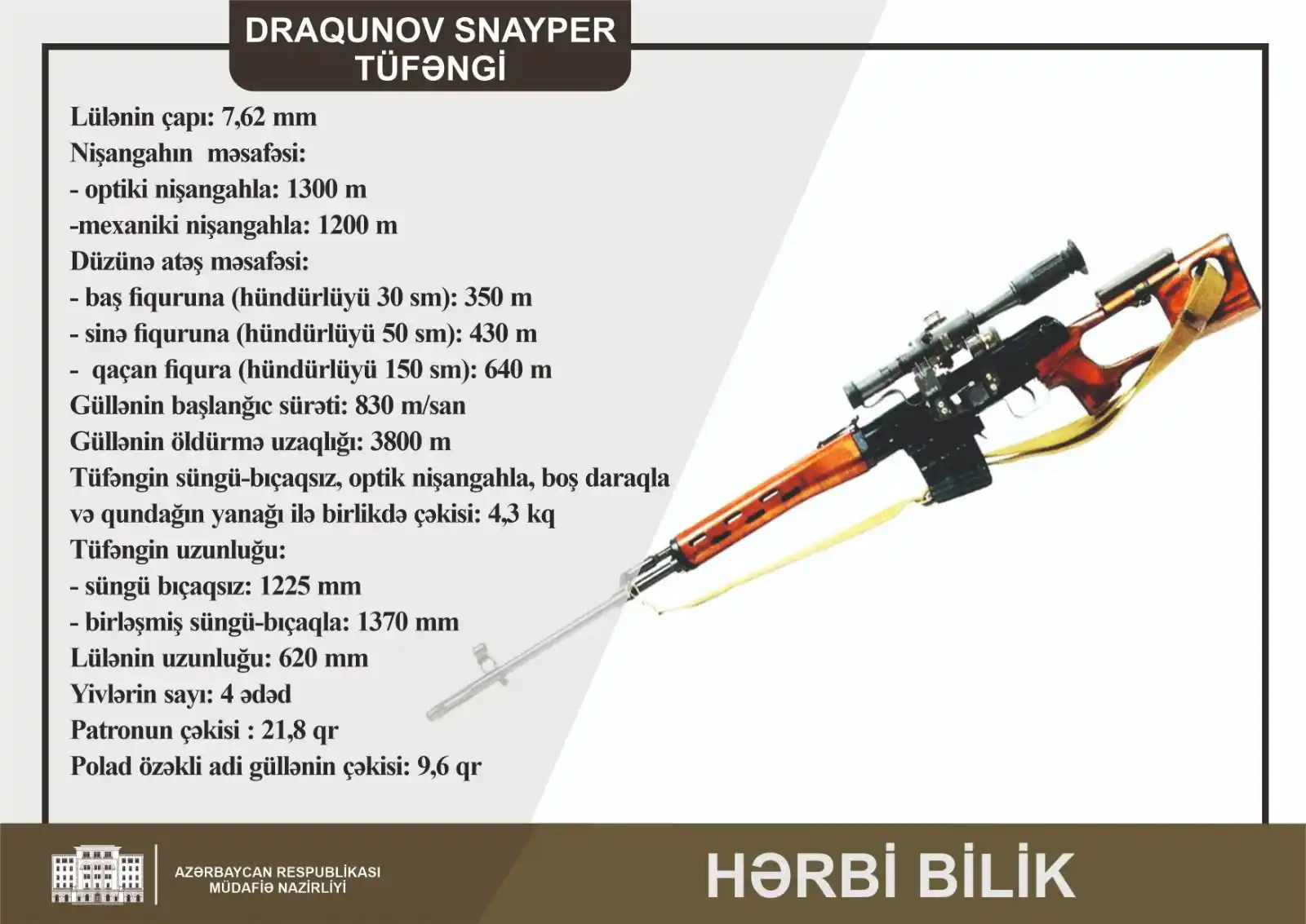 Image from Azərbaycan Respublikası Müdafiə Nazirliyi: *7,62 mm-lik Draqunov snayper tüfəngi snayperin fərdi silahı olaraq mü...