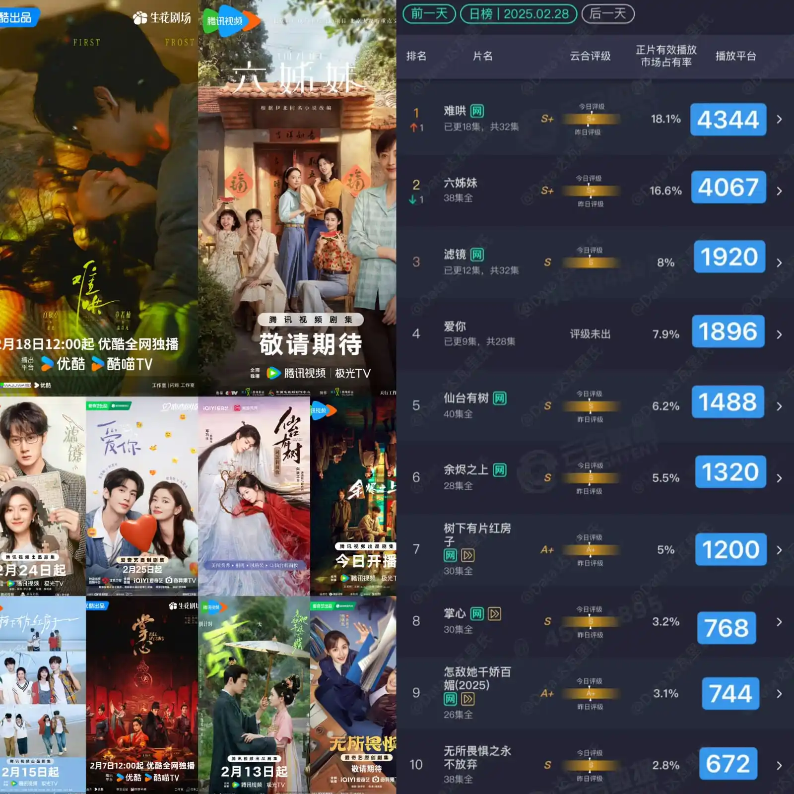 Image from Bai Jingting (BJT): YunHe broadcasting marketing share on February 28, 2025 1️⃣ TheFirstF...