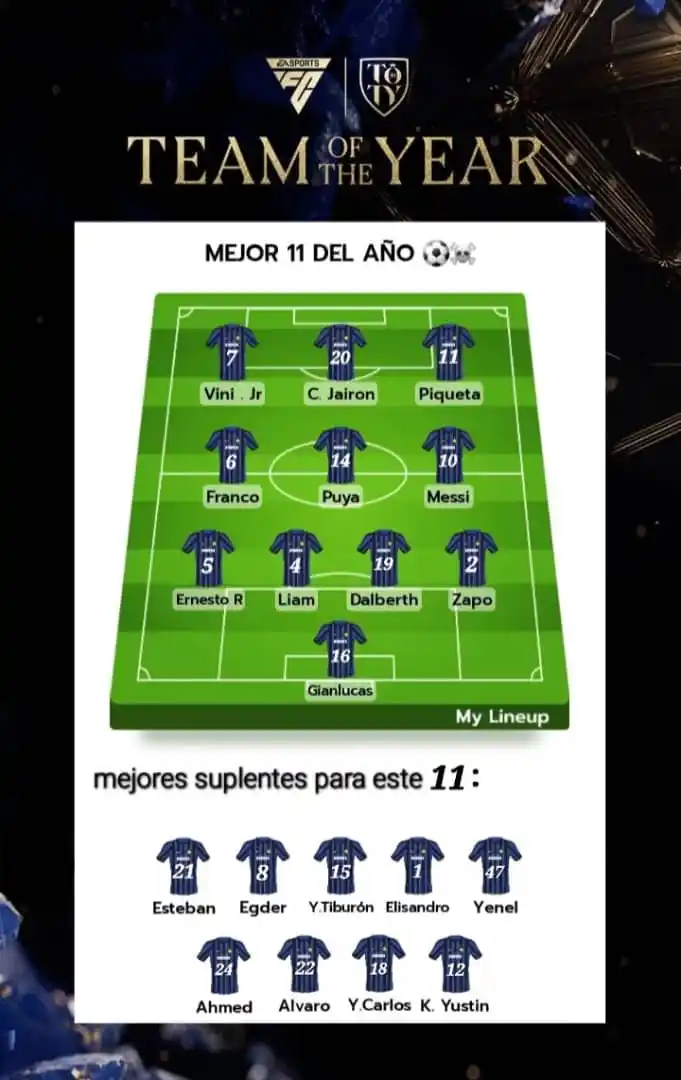 Image from BARACOA CHAMPIONS LEAGUE: _📋Este Es El Mejor XI De La Anterior Copa ⚽🔥:_ Felicitaciones a los...