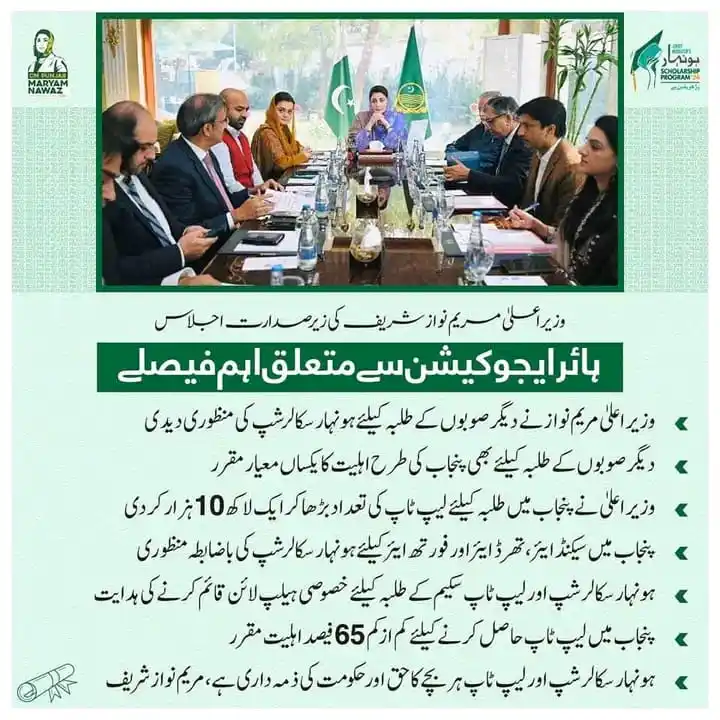 BZU affiliated colleges related queries post