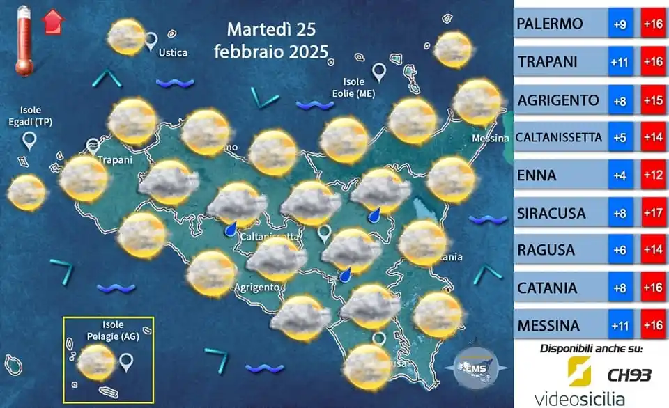 Centro Meteorologico Siciliano post