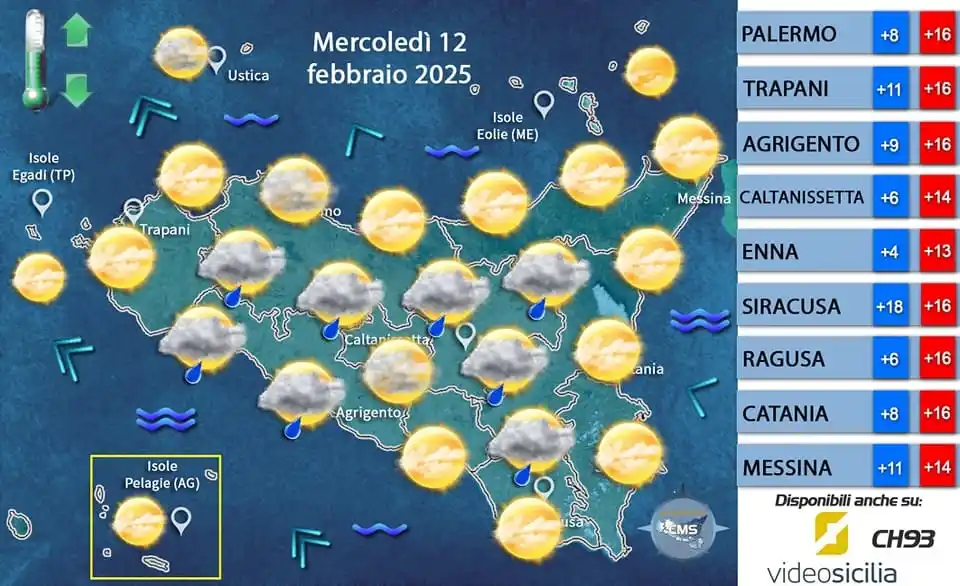 Centro Meteorologico Siciliano post