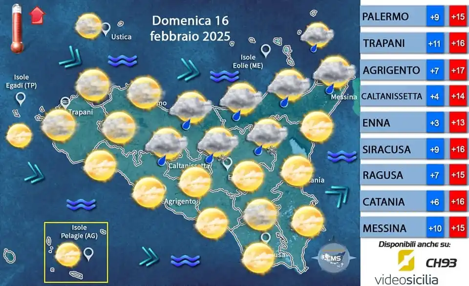 Centro Meteorologico Siciliano post