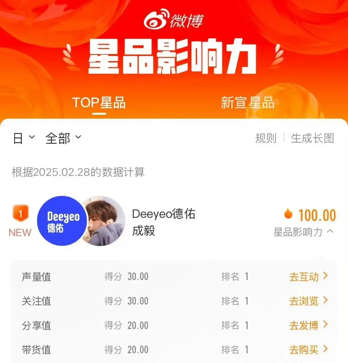 Image from Cheng Yi (傅诗淇)🥝: <a class="text-blue-500 hover:underline cursor-pointer" href="/hashtag...