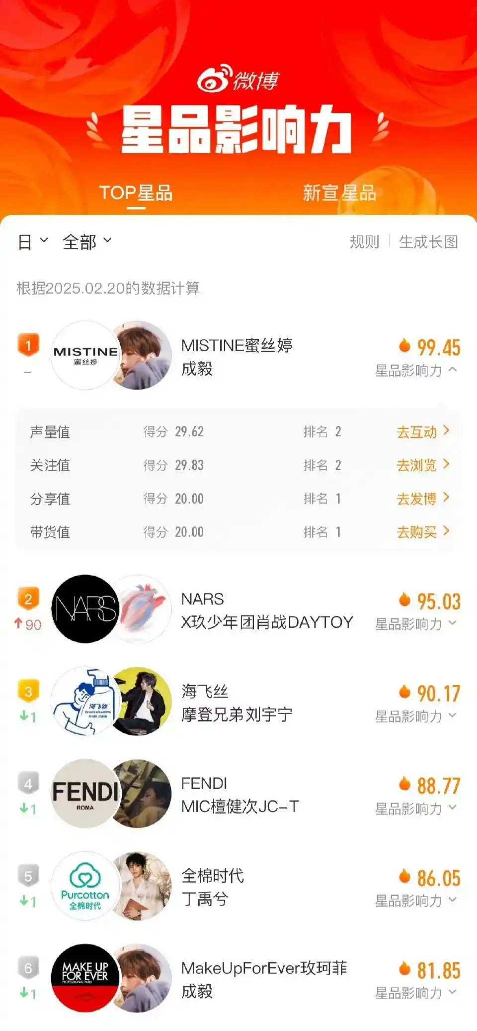 Cheng Yi (傅诗淇)🥝 post