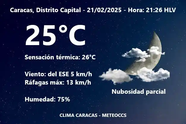 Image from Clima Caracas: <a class="text-blue-500 hover:underline cursor-pointer" href="/hashtag...