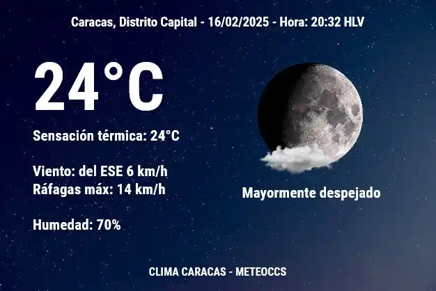 Clima Caracas post
