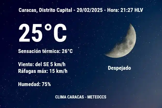 Image from Clima Caracas: <a class="text-blue-500 hover:underline cursor-pointer" href="/hashtag...