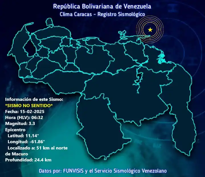 Clima Caracas post