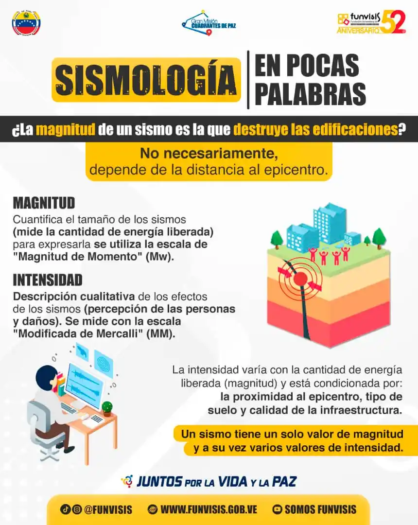 Image from Clima Caracas: ¿Sabes cuál es la diferencia entre magnitud e intensidad? 🧐 ✔ Magnit...