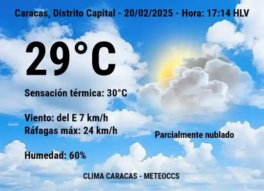 Image from Clima Caracas: <a class="text-blue-500 hover:underline cursor-pointer" href="/hashtag...