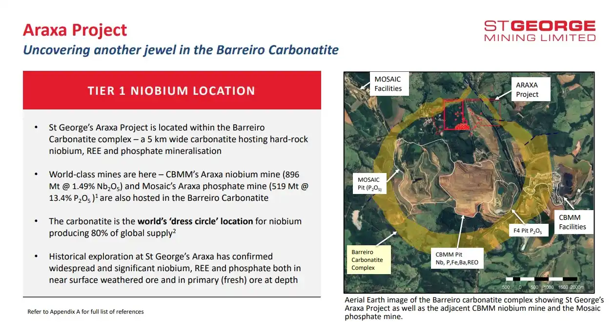 Conexão Mineral post