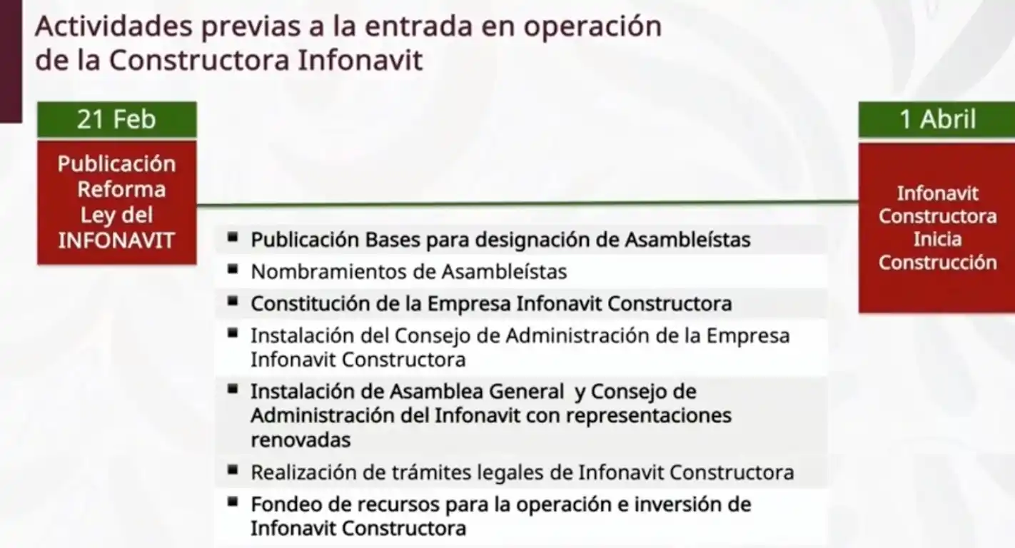 Image from Contralínea: *🎥 LA MAÑANERA DEL PUEBLO 🇲🇽* | Octavio Romero, director general de...