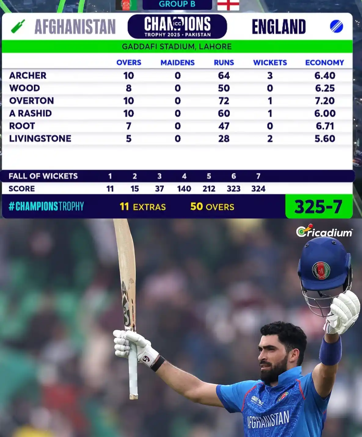Image from Cricadium🏏: Zadran - 177 (146) 💥 Omarzai - 41 (31) Nabi - 40 (24) Shahidi - 40 (6...