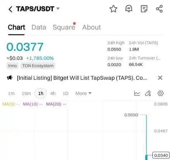 CRYPTO AIRDROPS post