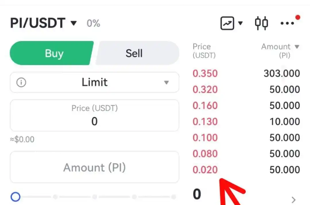 CRYPTO LEGENDS : PI Sidra Dealings, GAS Fee post