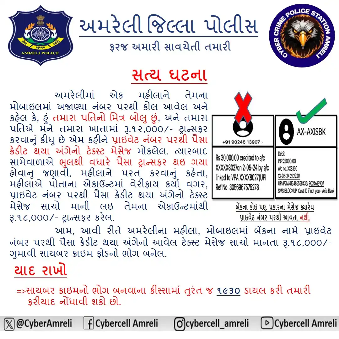 Cyber Crime Police Station Amreli post