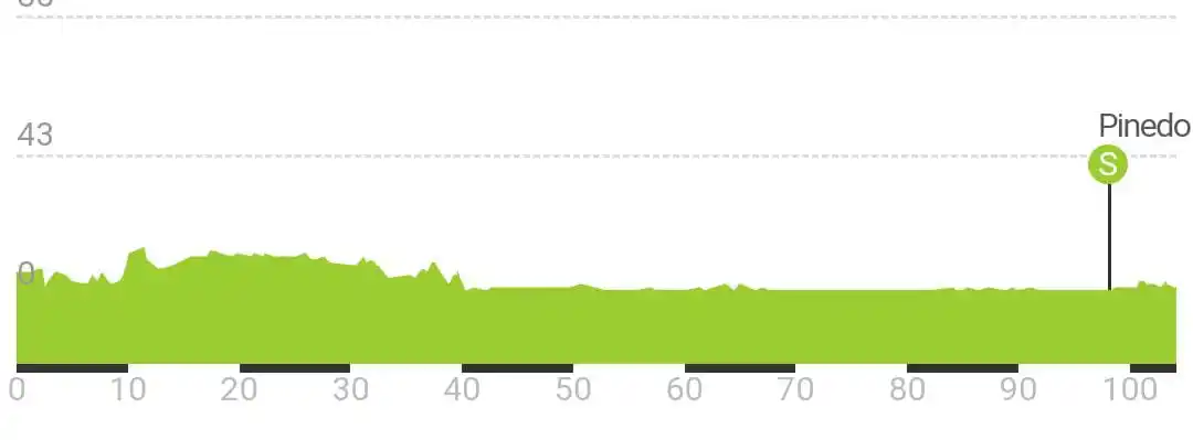 CYCLINGnlNEWS post