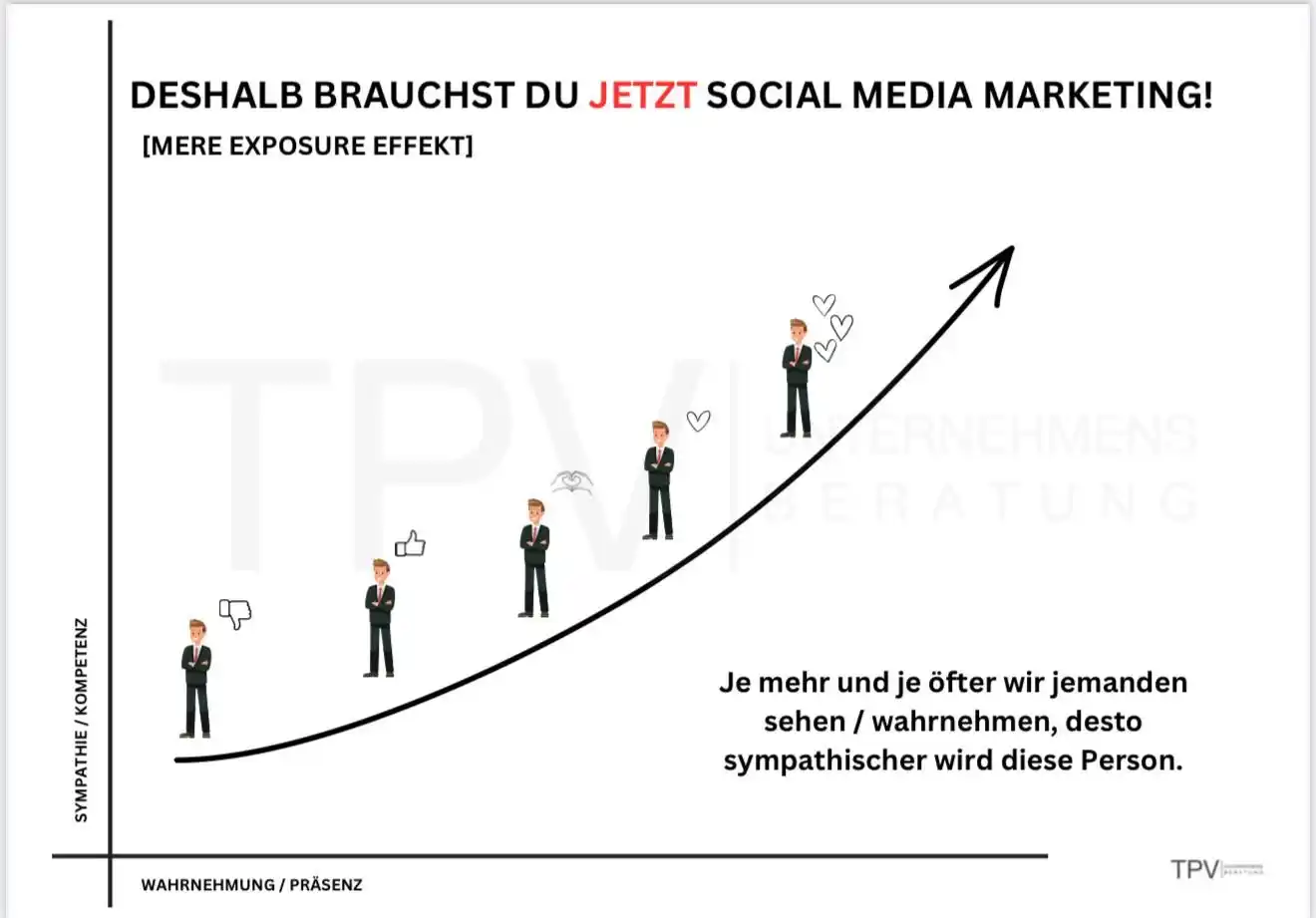 Das RECRUITING MINDSET post